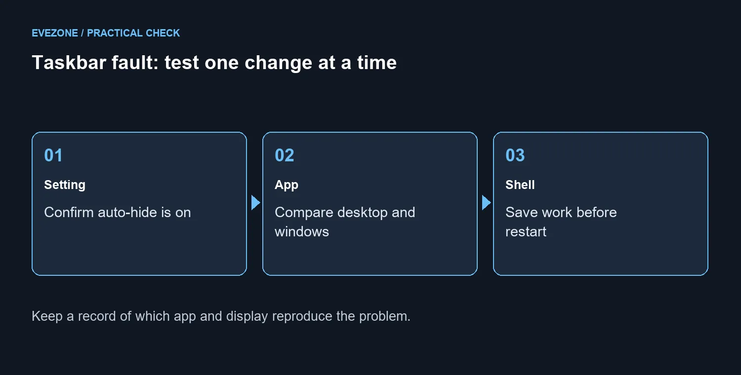 Taskbar fault: test one change at a time