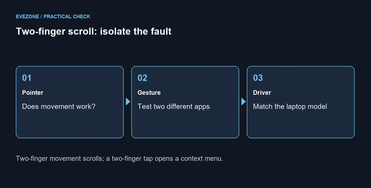 Two-finger scroll: isolate the fault