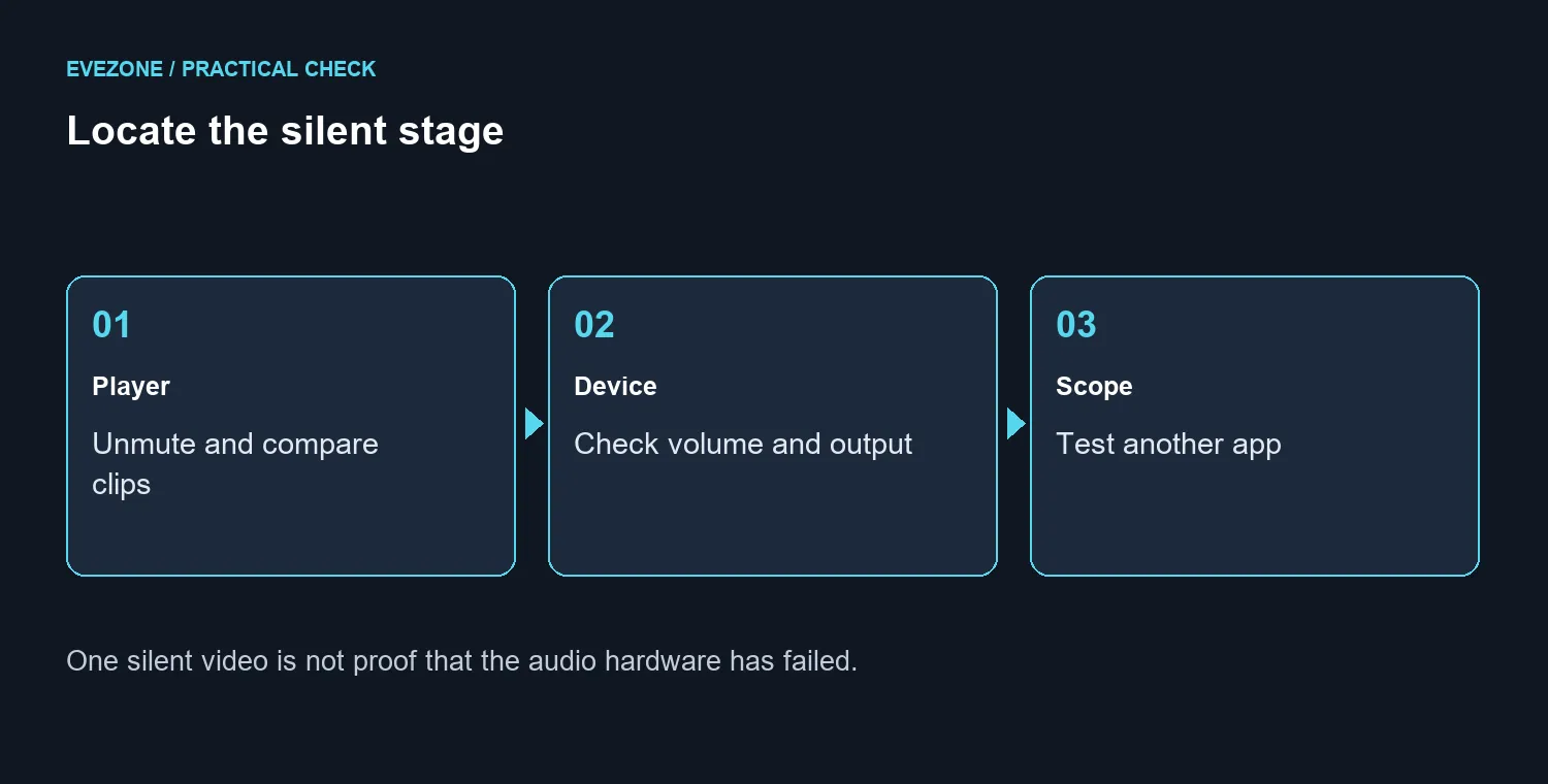 Locate the silent stage