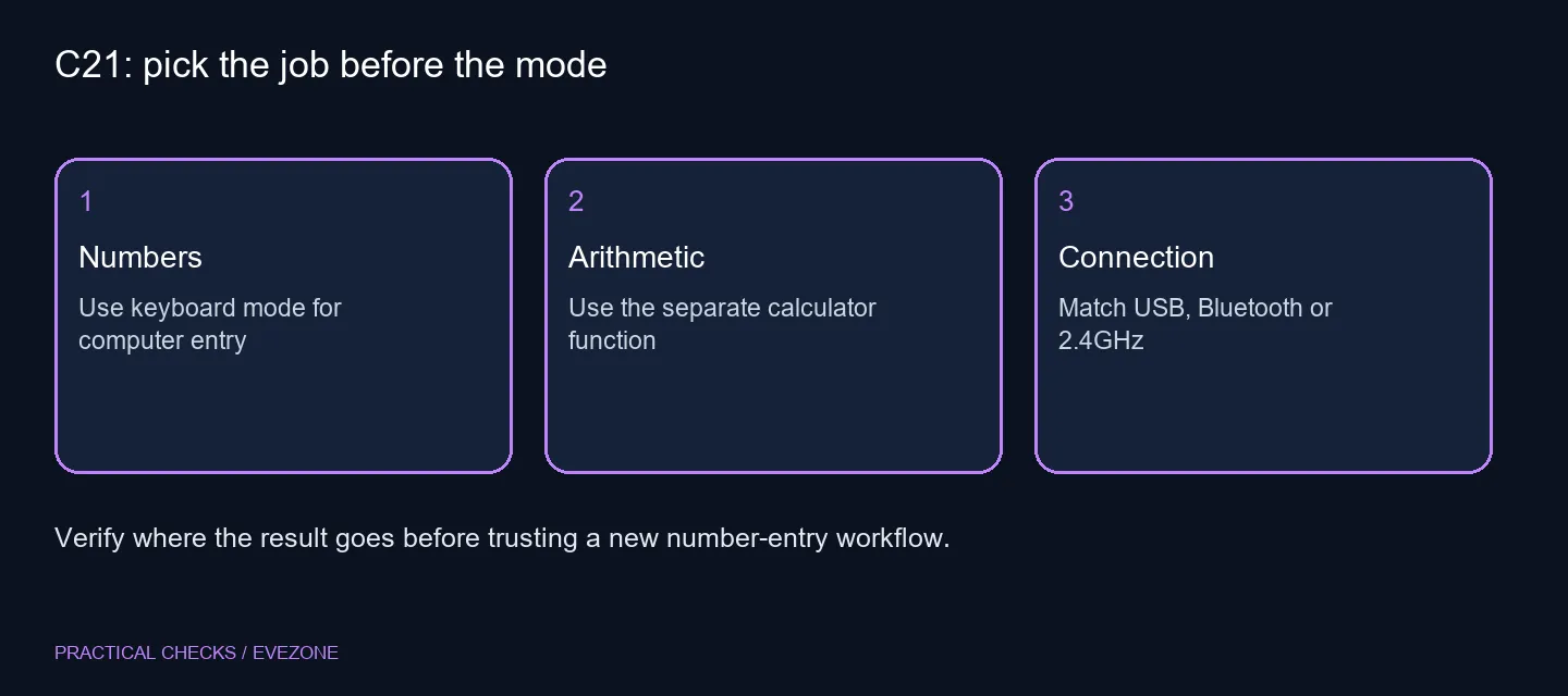 C21: pick the job before the mode