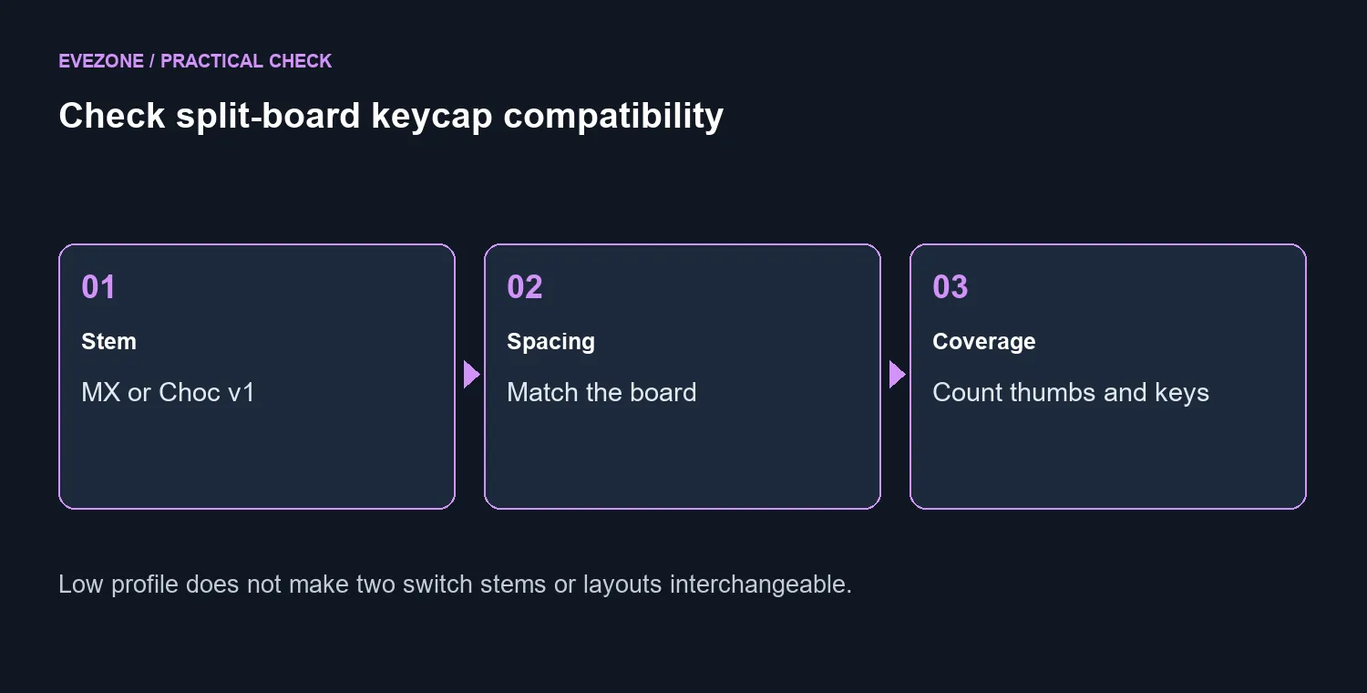 Check split-board keycap compatibility