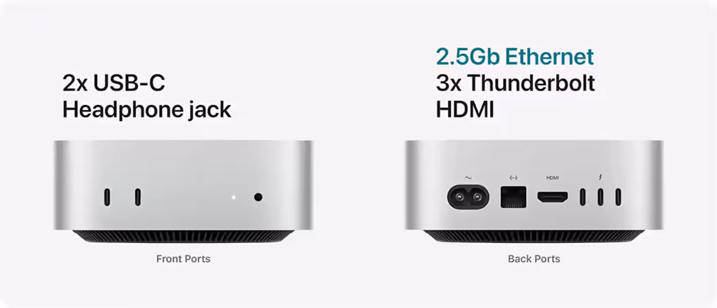 Mac mini front ports and back ports