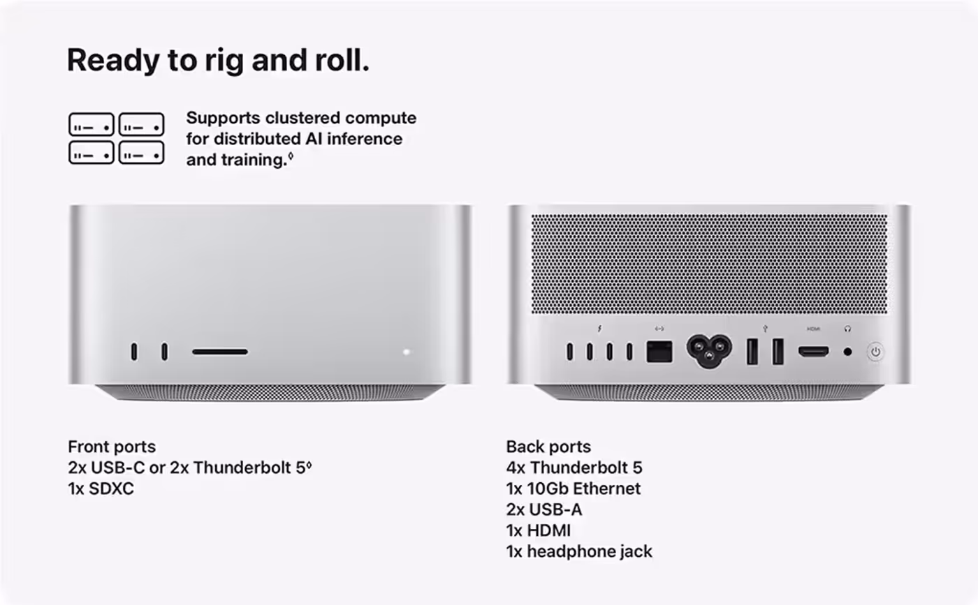 Mac Studio front ports and back ports