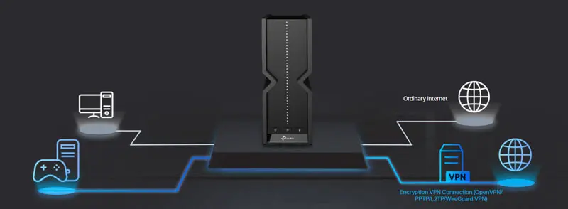 TP LINK BE9300 WiFi 7 Router - Open Box | High-Speed Internet for