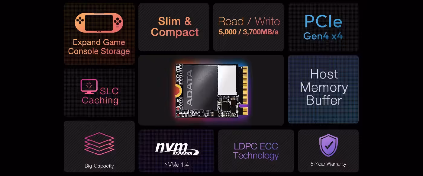 ADATA XPG GAMMIX S55 2TB M.2 SSD showing its caching and error correction technology