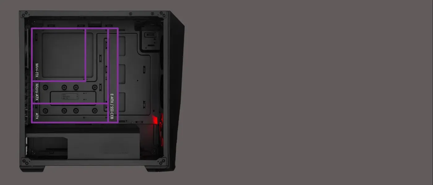 Diagram detailing compatibility with ATX, Micro-ATX, and Mini-ITX boards.