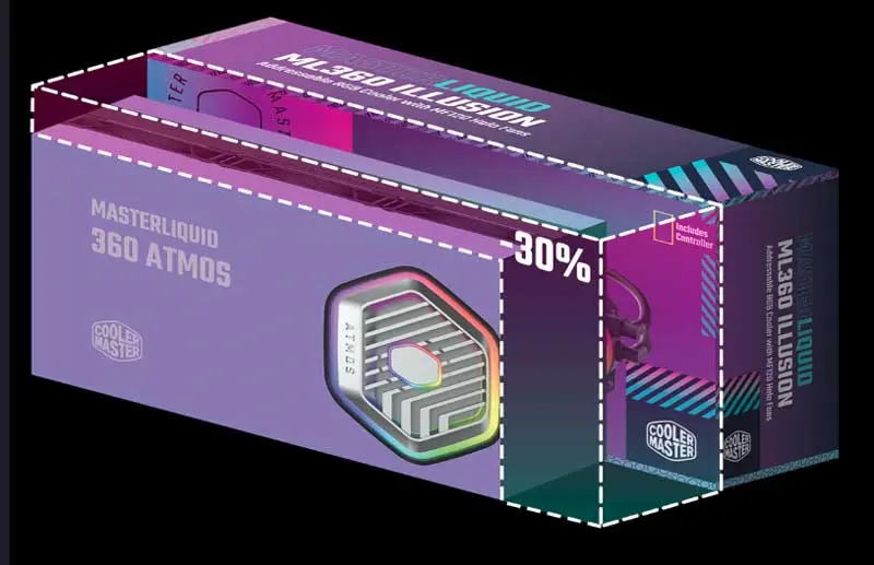 Cooler Master MasterLiquid 360 Atmos AIO Liquid Cooler Eco-Friendly Design - Mobile