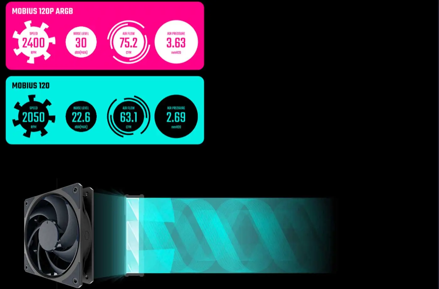 Air Pressure Acceleration in Fan Design