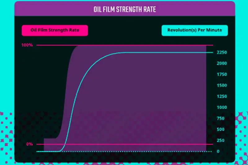 Loop Dynamic Bearing Design Explained