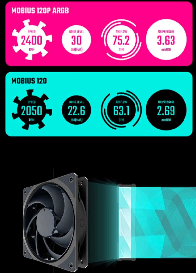 Air Pressure Acceleration in Fan Design