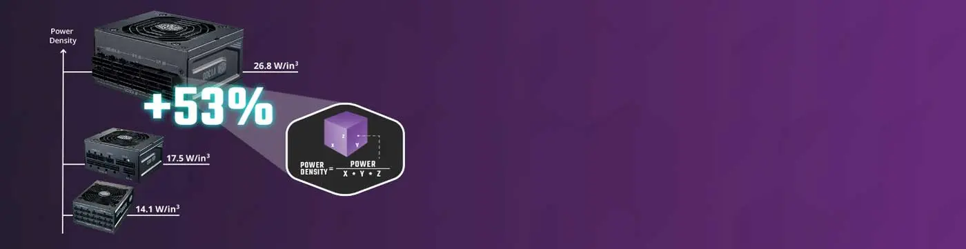 Cooler Master V1300 SFX Platinum Power Supply - Power Density Desktop View