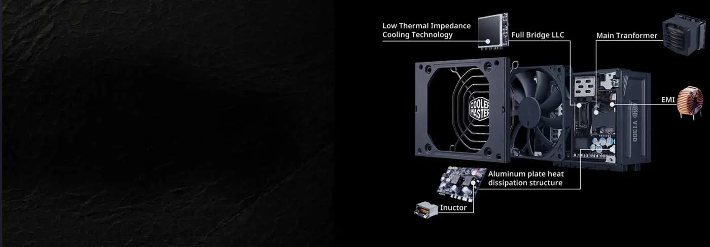 Cooler Master V1300 SFX Platinum Power Supply - Desktop Compact Overview