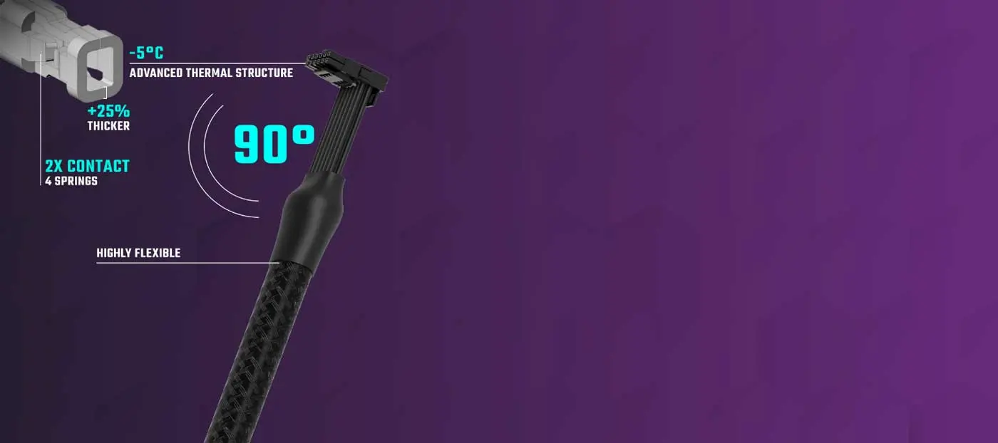 Cooler Master V1300 SFX Platinum Power Supply - Desktop Power Delivery Overview