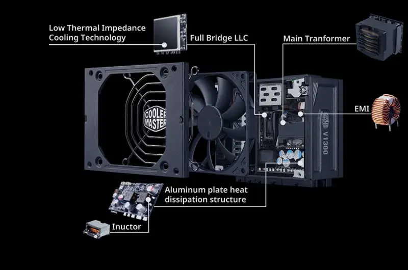 Compact Design of Cooler Master V1300 SFX Platinum Power Supply
