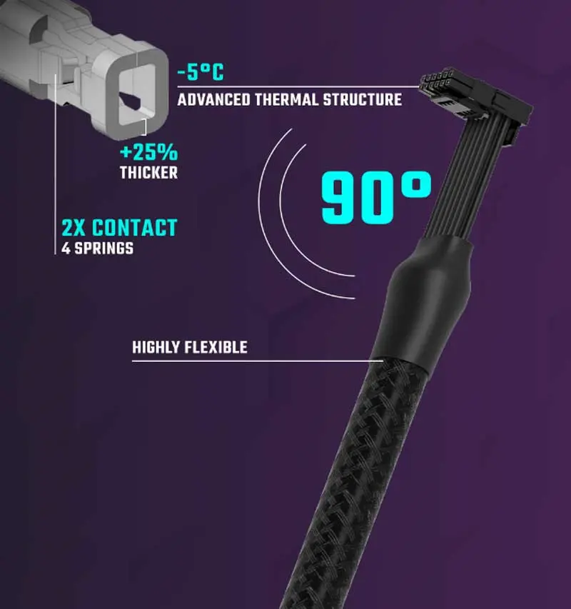 Power Delivery Features of Cooler Master V1300 SFX Platinum Power Supply
