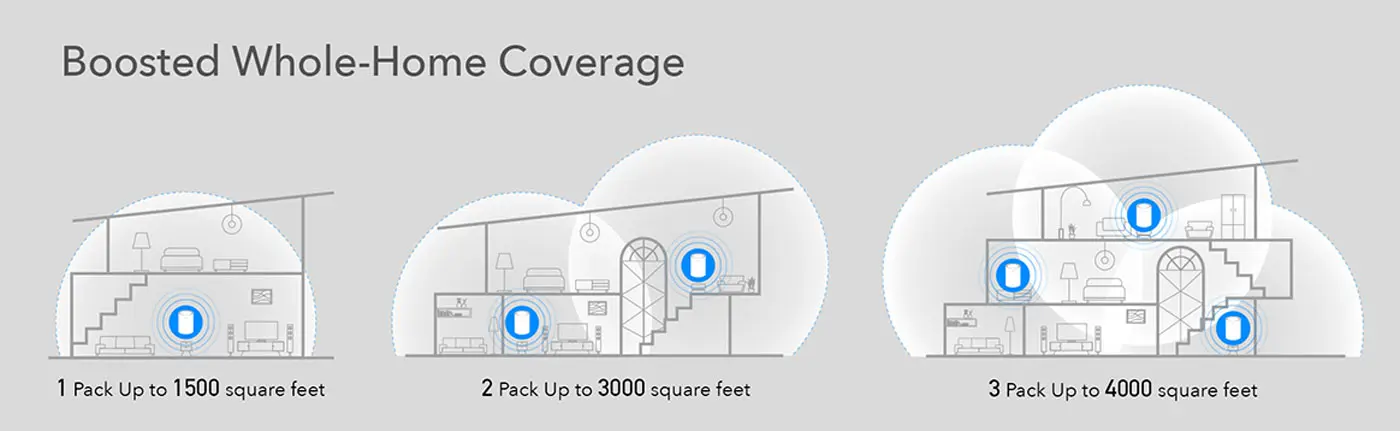 Cudy AC1200 Dual Band Wi-Fi Mesh System - Top View