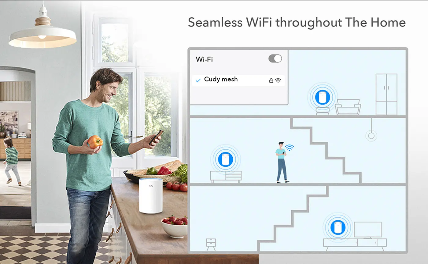 Cudy AC1200 Wi-Fi Mesh System - Connectivity Options