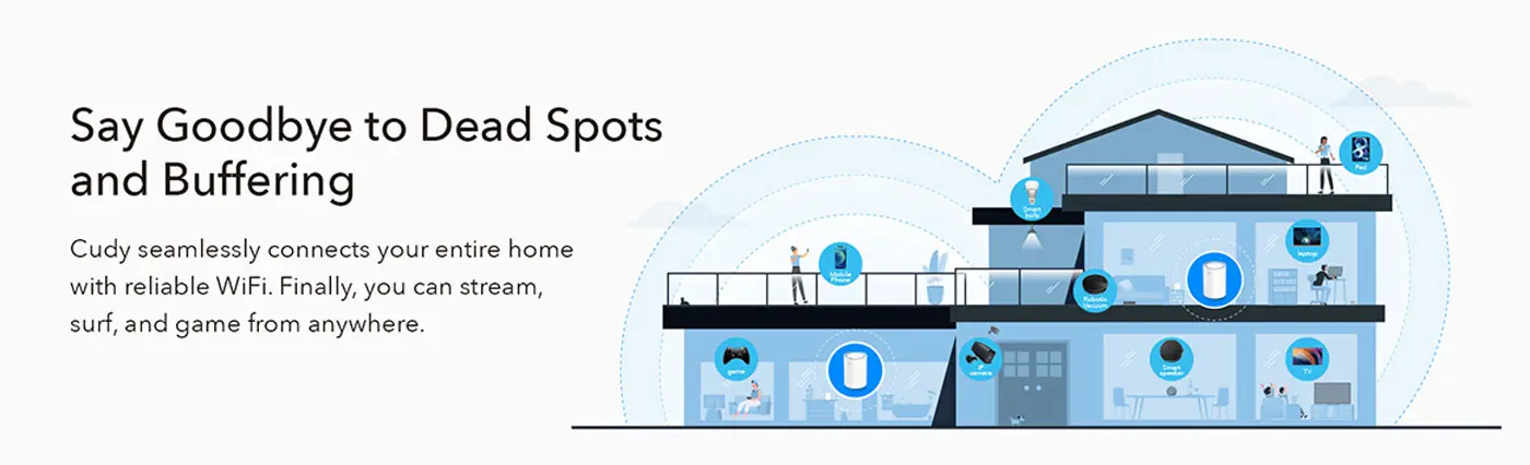 Cudy AC1200 Wi-Fi Mesh System - Performance Features