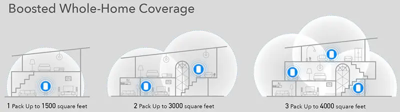Cudy AC1200 Dual Band Wi-Fi Mesh System - Top View