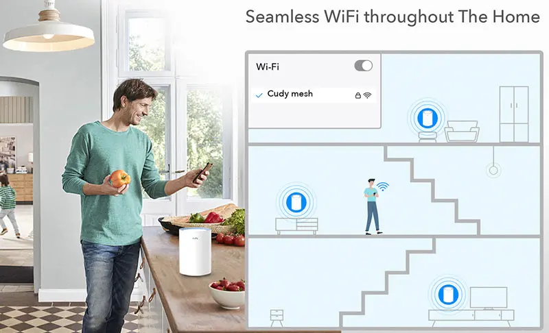 Cudy AC1200 Wi-Fi Mesh System - Connectivity Options
