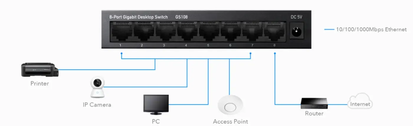 Cudy 8-Port Gigabit Metal Switch showing durable design for office environments
