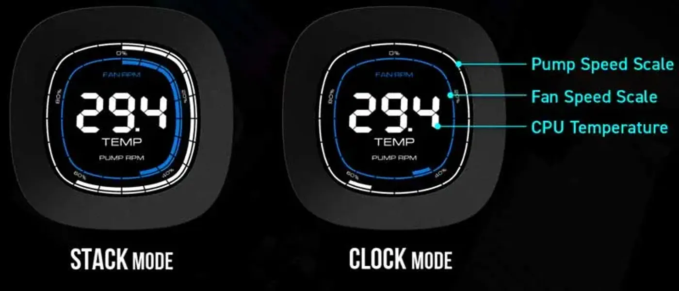 LCD display on the Gamdias CHIONE M4-420 water block showing system temperatures