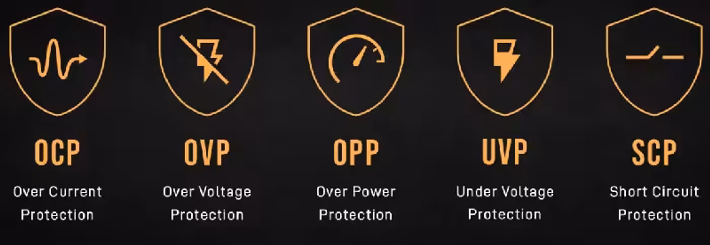 Gamdias HELIOS M1-550B Protection Features for Desktop Devices