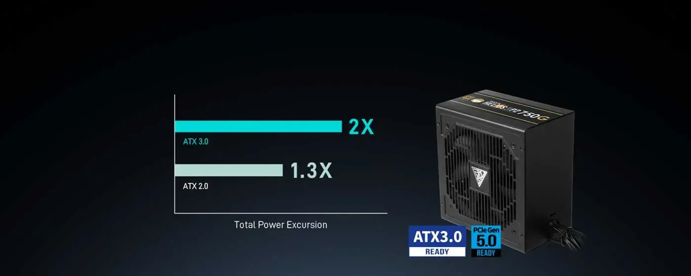 ATX 3.0 and PCIe Gen 5.0 readiness of the Gamdias HELIOS P2-750G