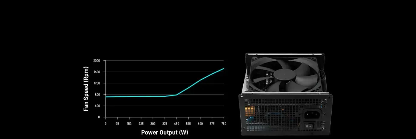 120mm hydraulic bearing fan fitted to the Gamdias HELIOS P2-750G