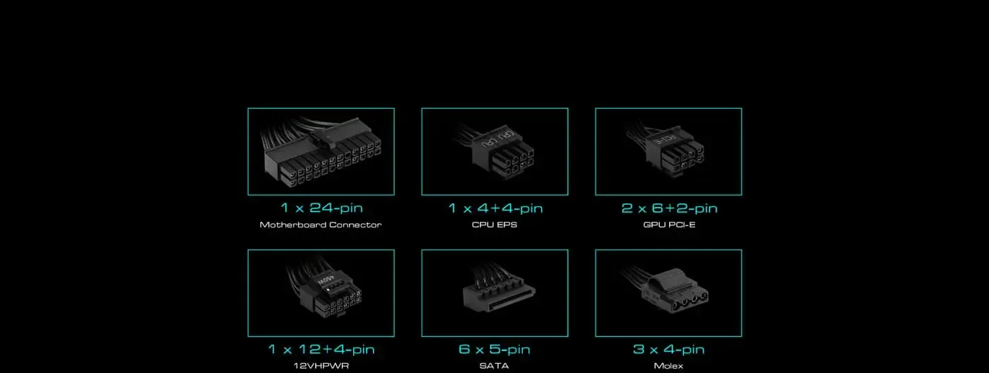 GPU power connectors supplied on the Gamdias HELIOS P2-750G