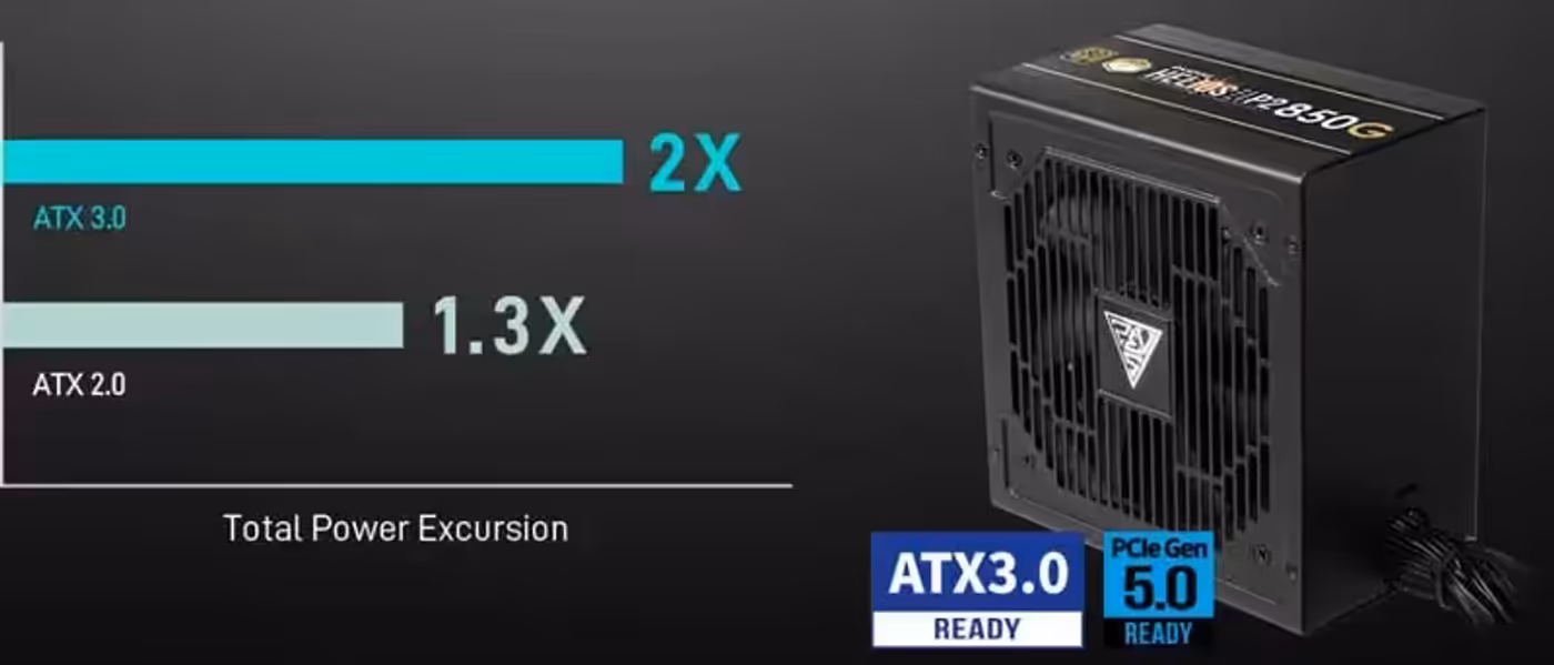 ATX 3.0 and PCIe Gen 5.0 ready power supply unit highlighting power excursion capabilities