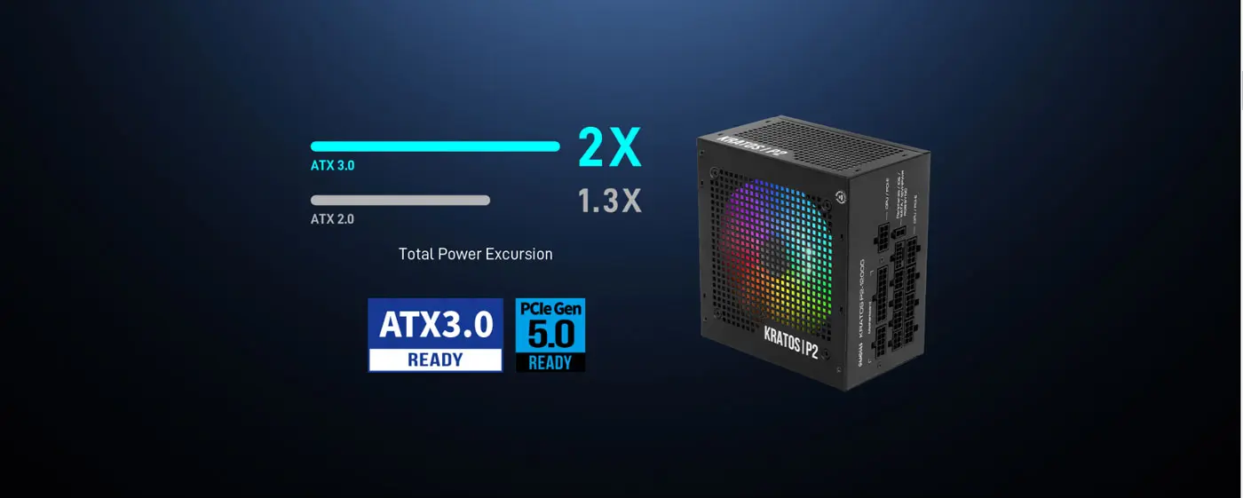 Gamdias KRATOS P2-1200G RGB Modular Power Supply Showcase