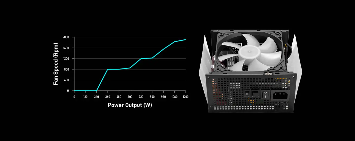 Gamdias KRATOS P2-1200G Quiet Fan Technology
