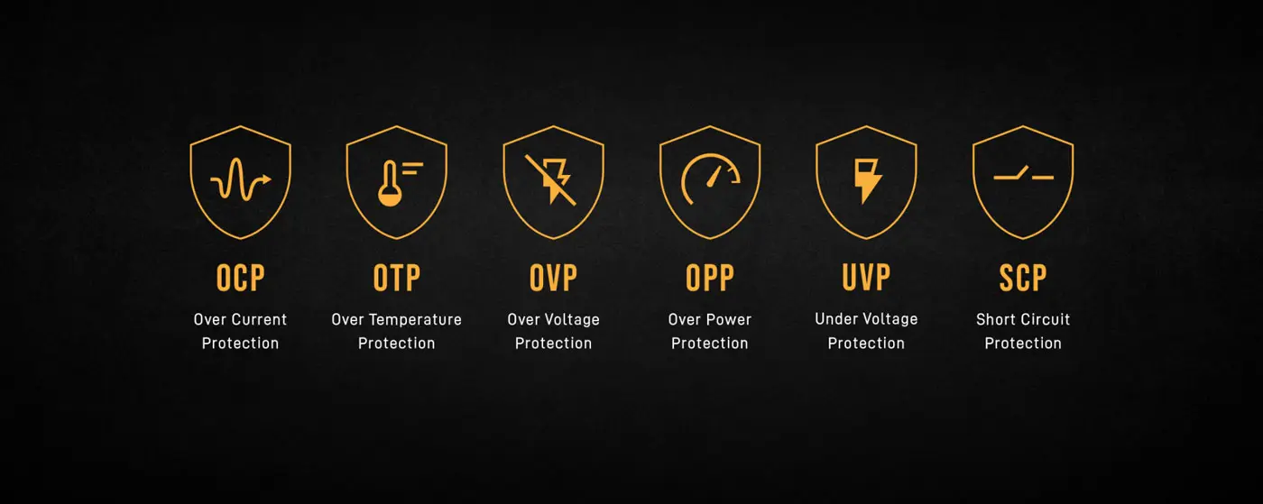 Safety Features of Gamdias KRATOS P2 Power Supply