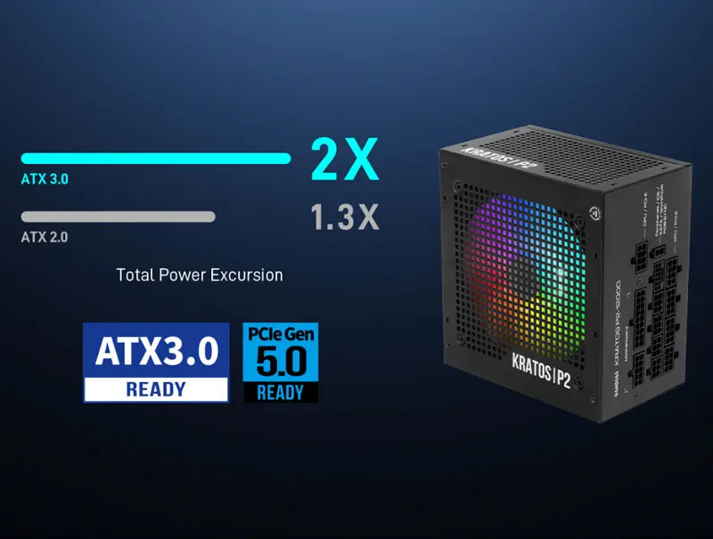 Gamdias KRATOS P2-1200G RGB Power Supply Design