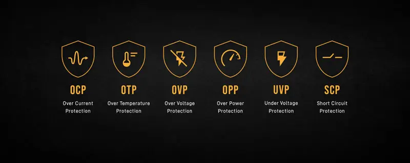 Gamdias KRATOS P2 PSU Protection Features