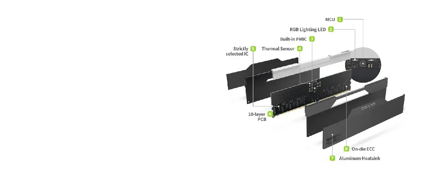 Technology overview of the KLEVV CRAS V RGB DDR5 memory module
