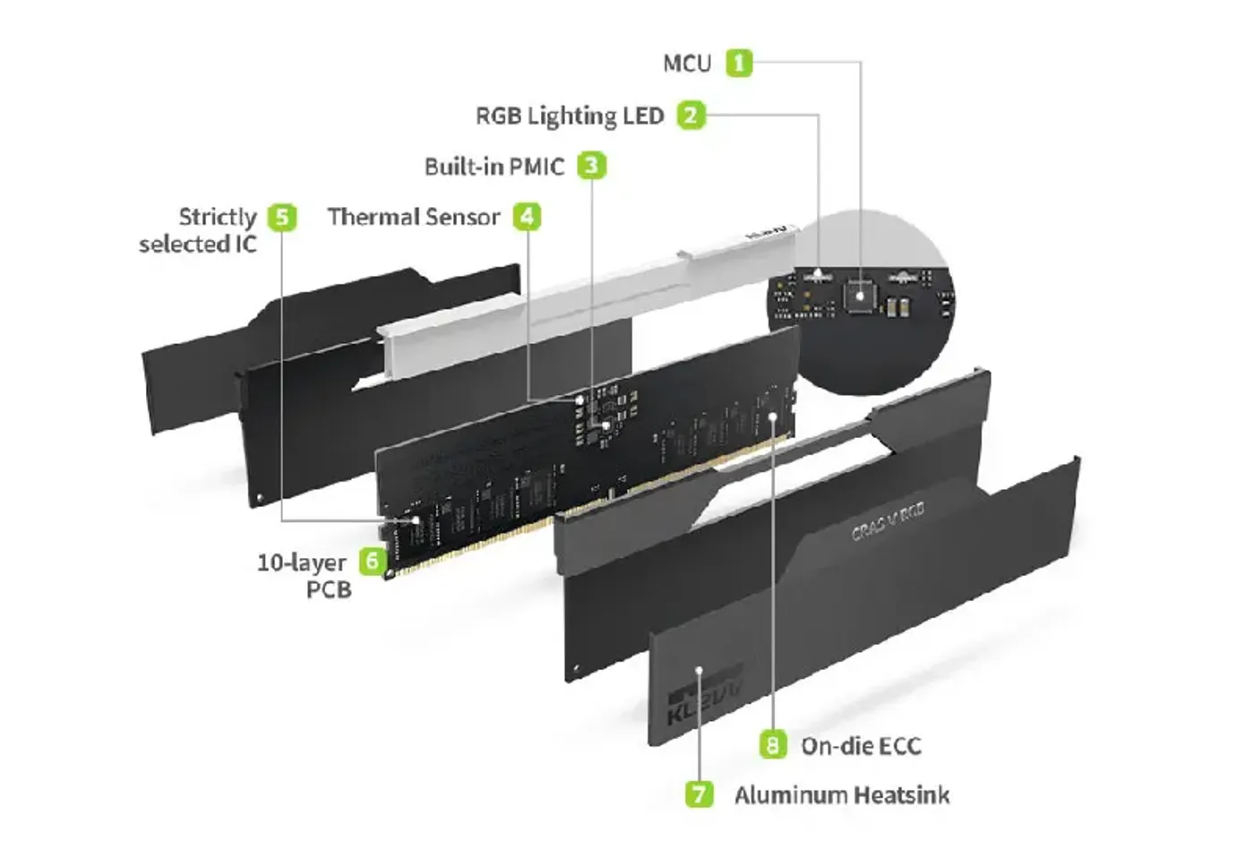 KLEVV CRAS V RGB memory components showing premium build quality