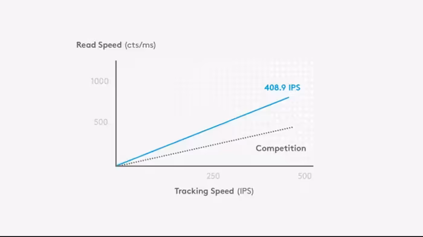 Logitech G305 wireless gaming mouse being moved quickly across a desk mat to show high-speed tracking