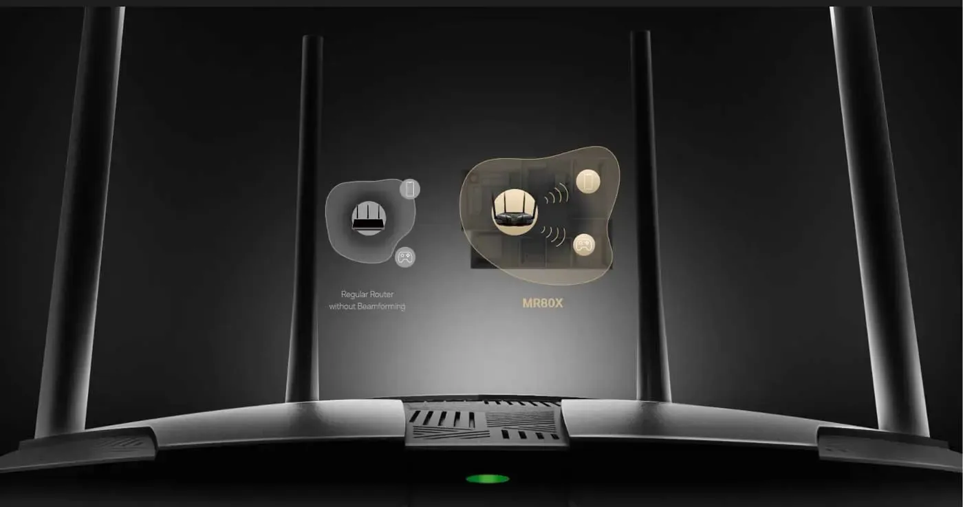 High-gain antennas and beamforming coverage pattern of the Mercusys MR80X