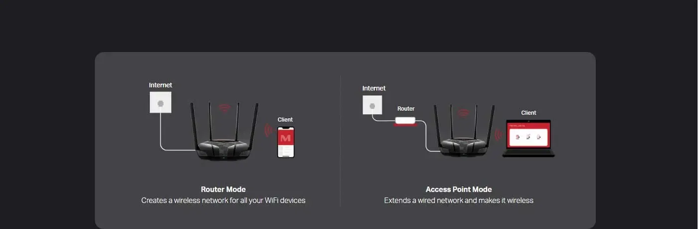 Mercusys MR80X router serving multiple connected devices in a home