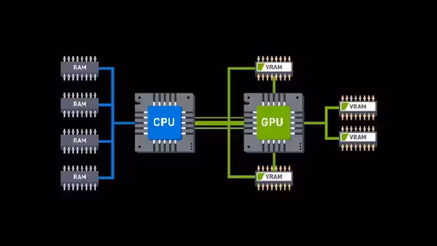 Visualization of Resizable BAR technology improving GPU access