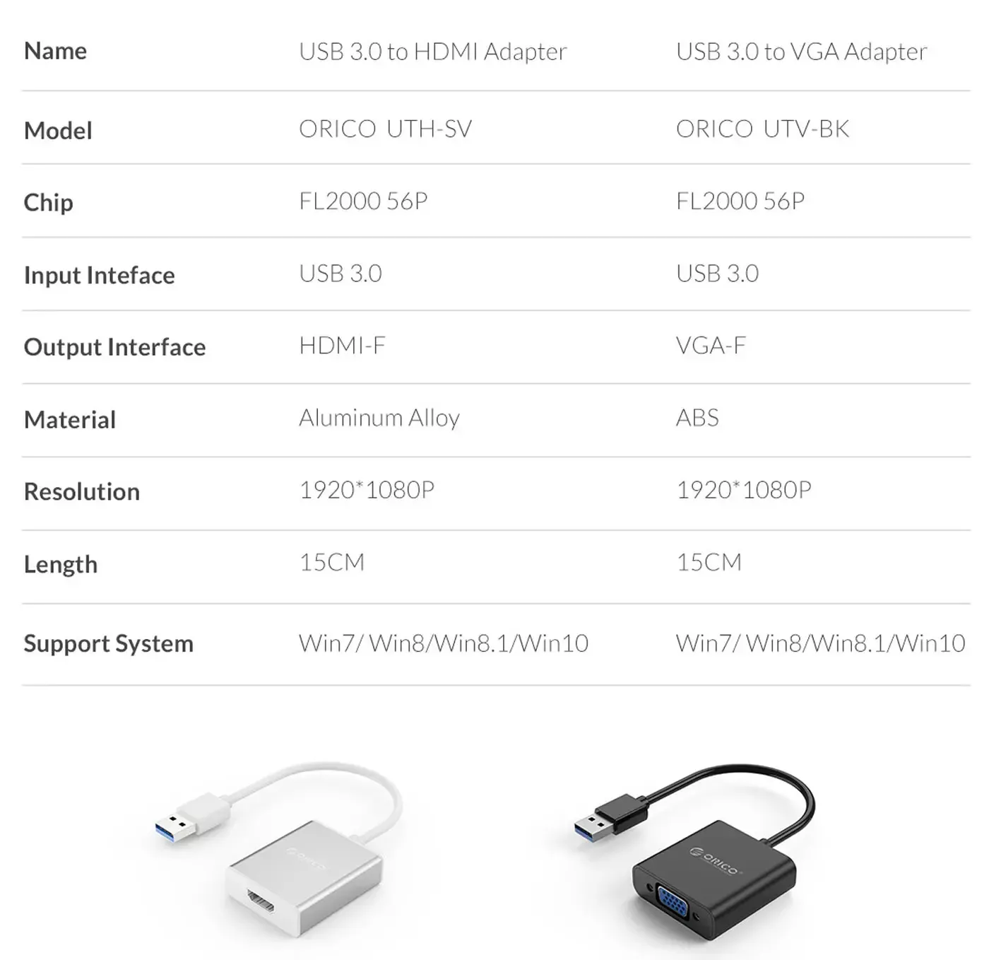 Complete view of the ORICO USB to HDMI adapter and its packaging contents