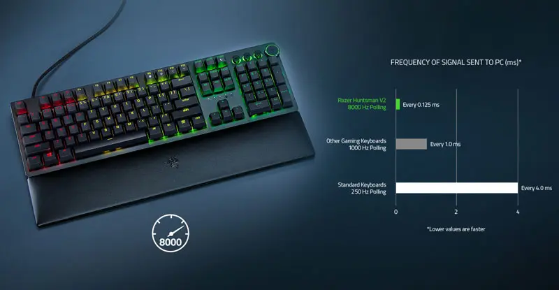 Razer Huntsman V2 PUBG Edition Optical Gaming Keyboard | Evetech