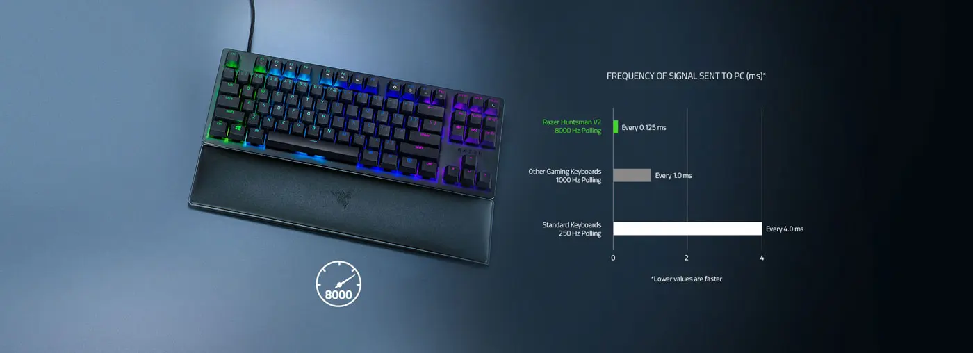 Razer Huntsman V2 TKL — Fastest Optical Tenkeyless Keyboard | Evetech