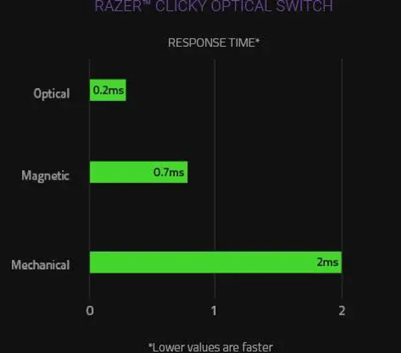 Diagram of light-based optical actuation inside a Razer Huntsman V2 switch