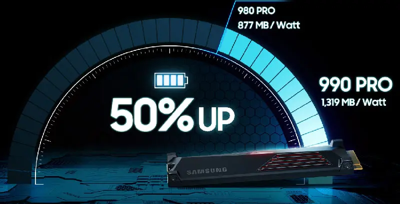 Samsung 990 Pro 4TB Heatsink NVME SSD | High-Speed Storage