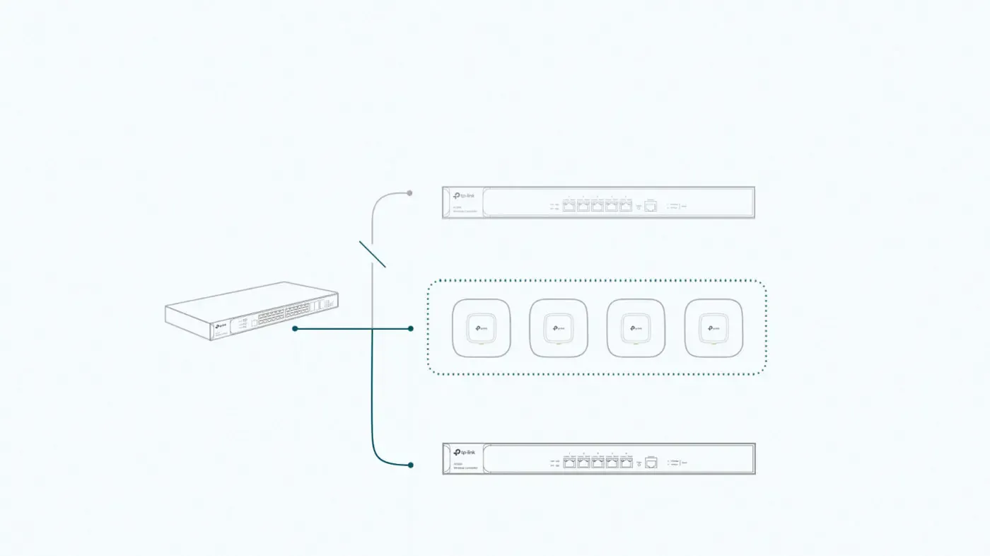 Dual-link redundancy configuration for TP-Link wireless controllers