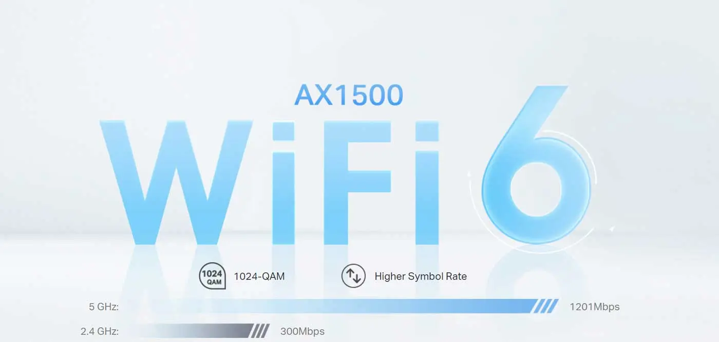 Wi-Fi 6 Capabilities