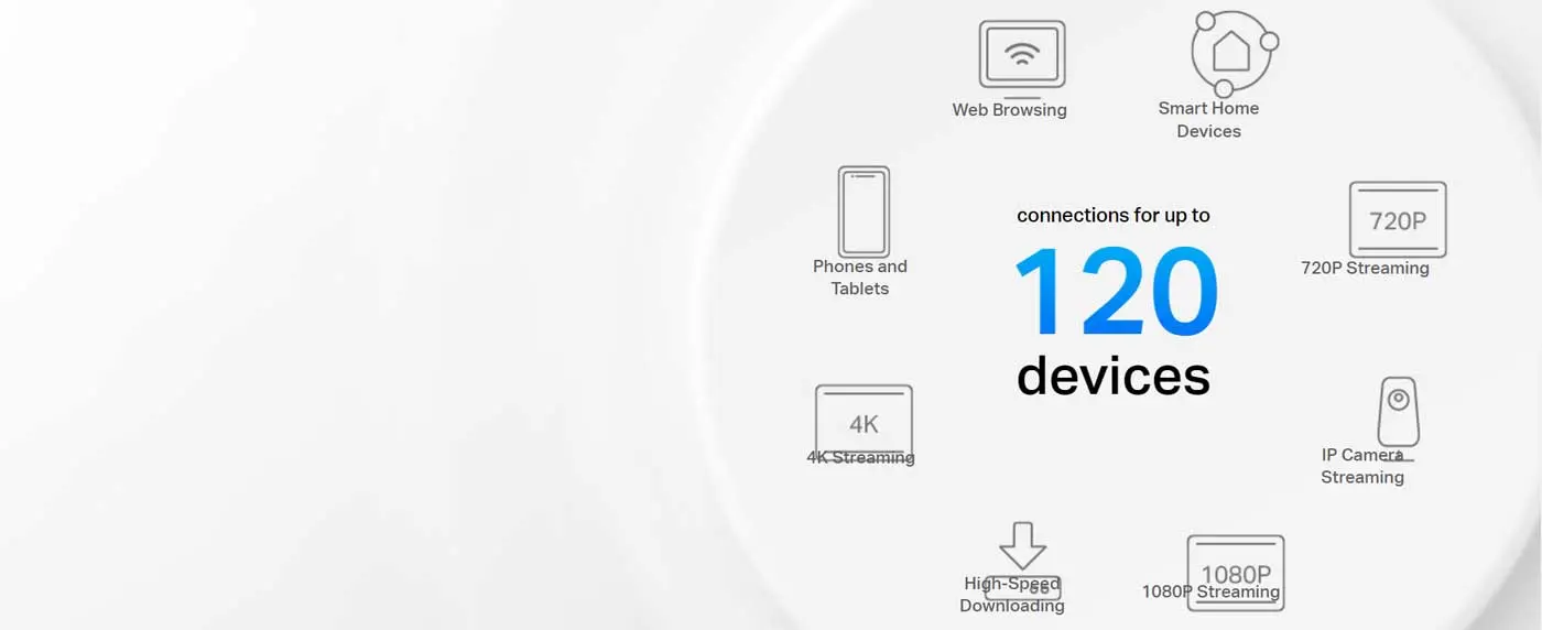 Multiple Device Support